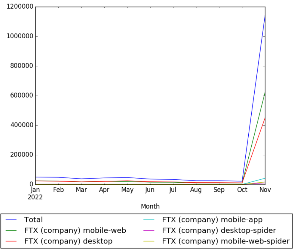 FTX Wikipedia views.PNG