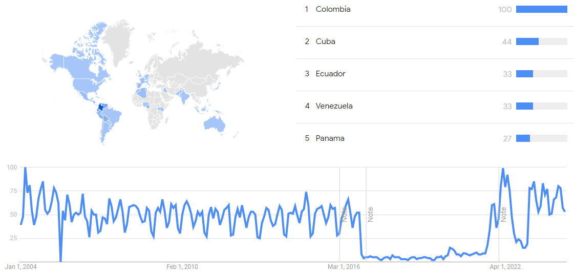 Biorisk-google-trends.png