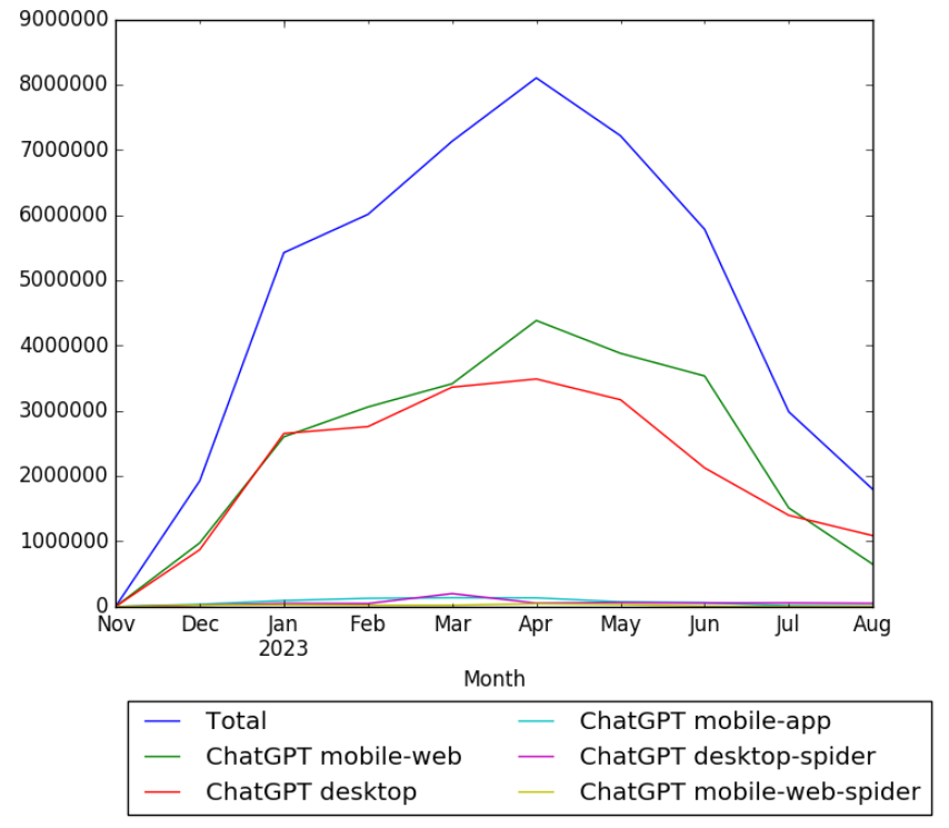 Chatgpt-wikipedia-views.PNG