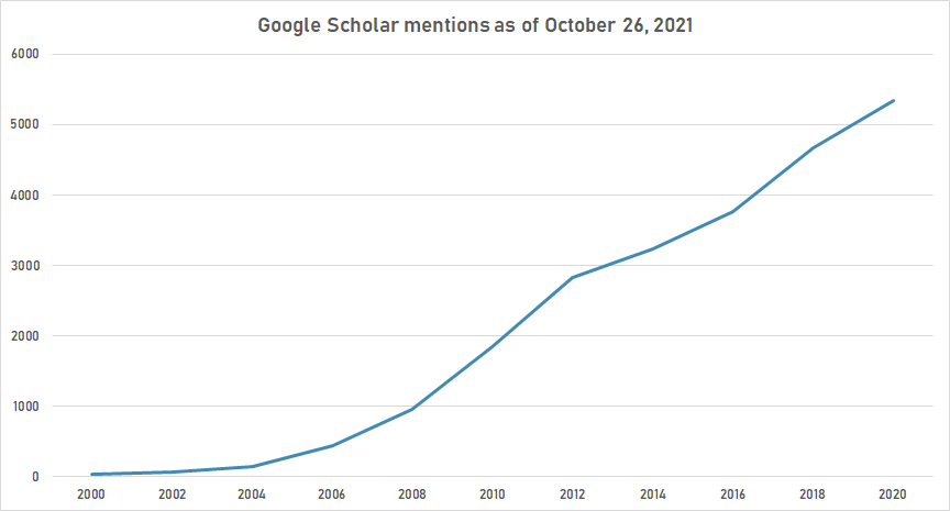 Search engine optimization gscho.png