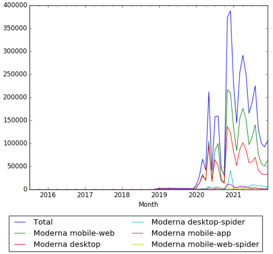 Moderna wv.png