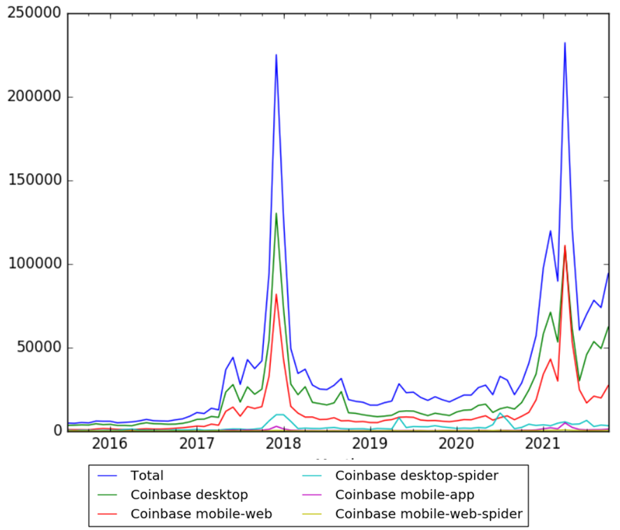 coinbase outage history